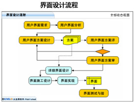 火龙果软件电子技术月刊--UML软件工程组织